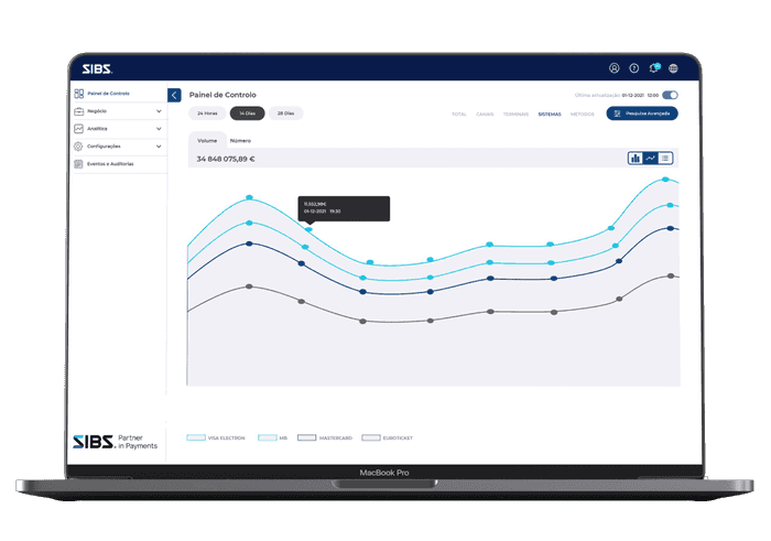 Romenia ATM Network Dashboard